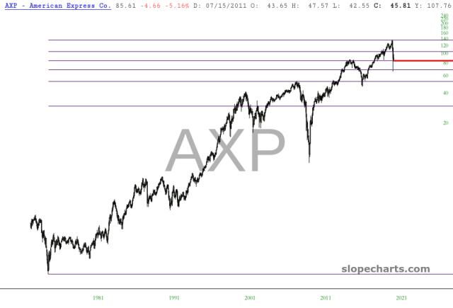 slopechart_AXP.jpg
