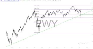 slopechart_EWY.jpg
