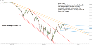 Chart of the day | Trading Channels