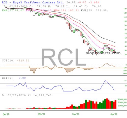 slopechart_RCL.jpg