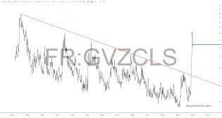 slopechart_FR:GVZCLS.jpg
