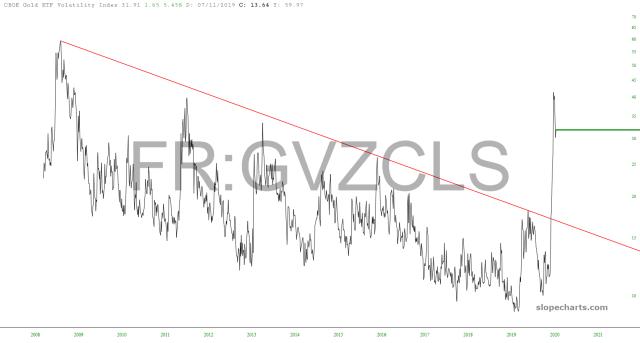 slopechart_FR:GVZCLS.jpg