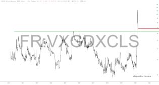 slopechart_FR:VXGDXCLS.jpg