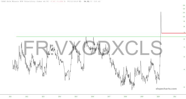 slopechart_FR:VXGDXCLS.jpg
