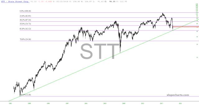 slopechart_STT.jpg