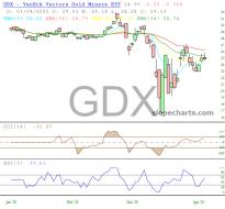 slopechart_GDX.jpg