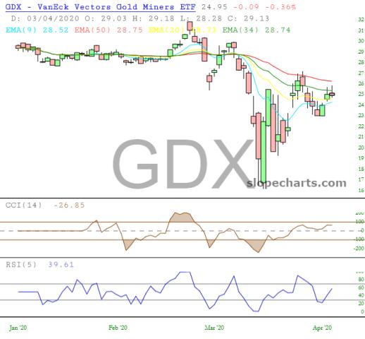 slopechart_GDX.jpg