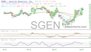 slopechart_SGEN.jpg