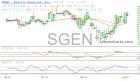 slopechart_SGEN.jpg