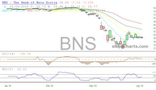 slopechart_BNS.jpg