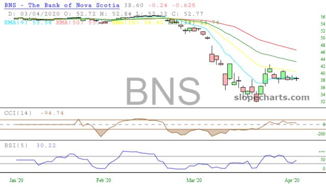 slopechart_BNS.jpg