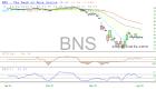 slopechart_BNS.jpg