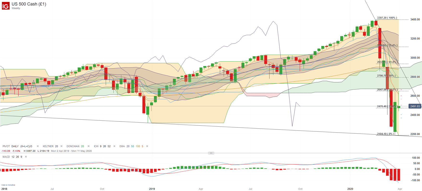 ES weekly.png