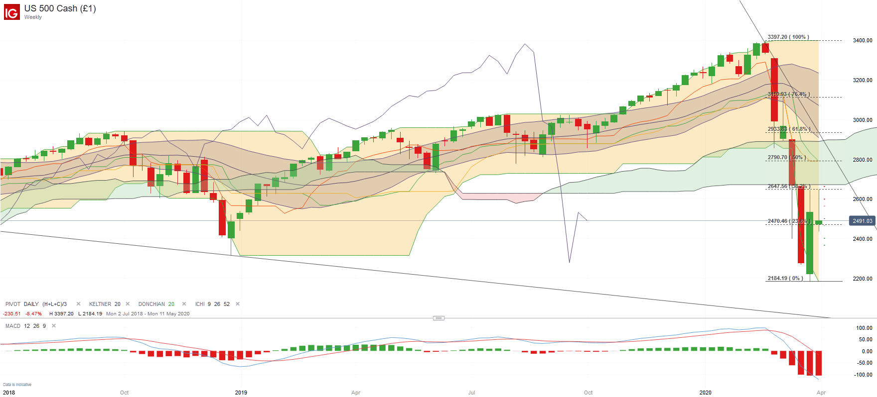 ES weekly.png