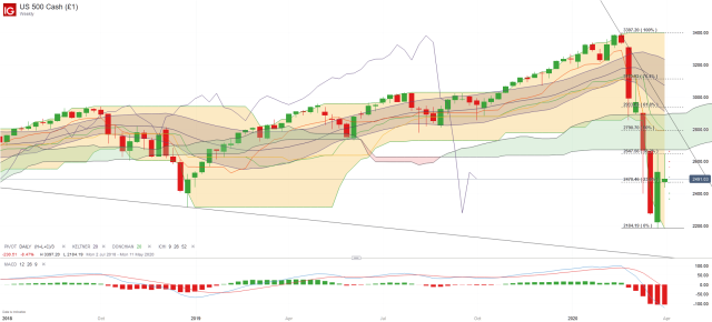 ES weekly.png