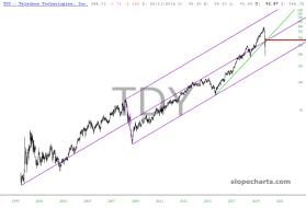 slopechart_TDY.jpg