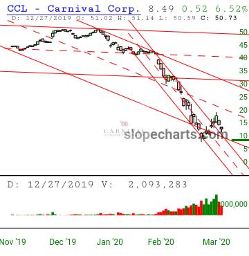 slopechart_CCL.jpg