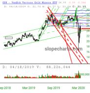 slopechart_GDX.jpg