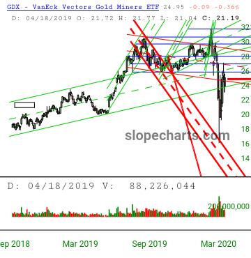slopechart_GDX.jpg