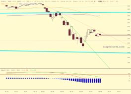 slopechart_$SPX.jpg