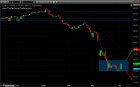 Two Leading Indicators for Crude Oil Point To Higher Prices – Technical Traders Ltd.