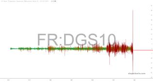 slopechart_FR:DGS10.jpg