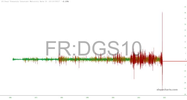 slopechart_FR:DGS10.jpg
