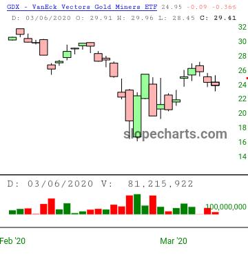 slopechart_GDX.jpg