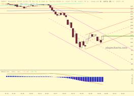 slopechart_$RUT.jpg