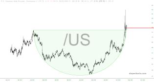 slopechart_/US.jpg