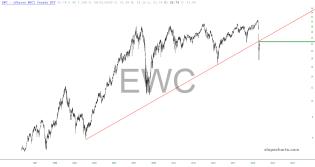 slopechart_EWC.jpg