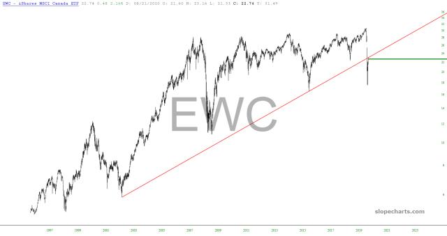 slopechart_EWC.jpg
