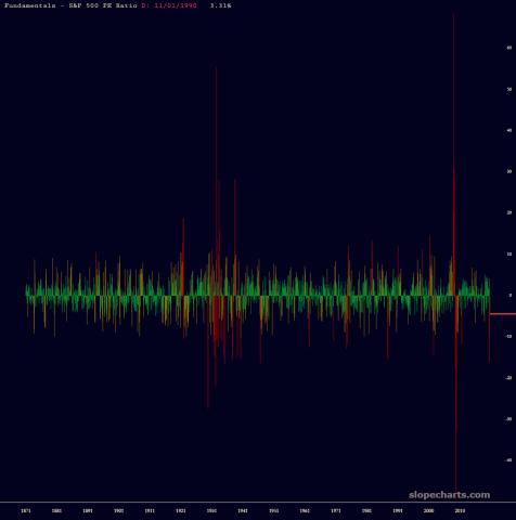 slopechart_MULTPL/SP500_PE_RATIO_MONTH.jpg