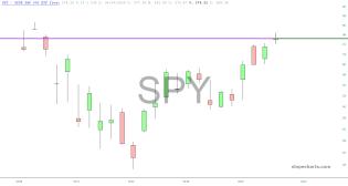 slopechart_SPY.jpg