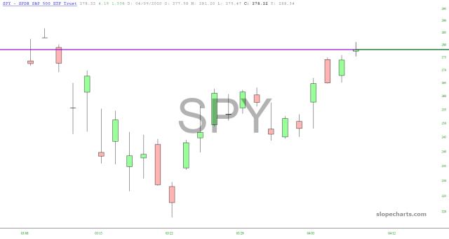 slopechart_SPY.jpg
