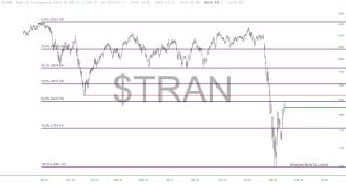 slopechart_$TRAN.jpg