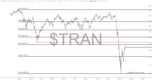 slopechart_$TRAN.jpg