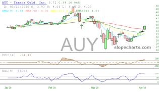 slopechart_AUY.jpg
