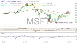slopechart_MSFT.jpg