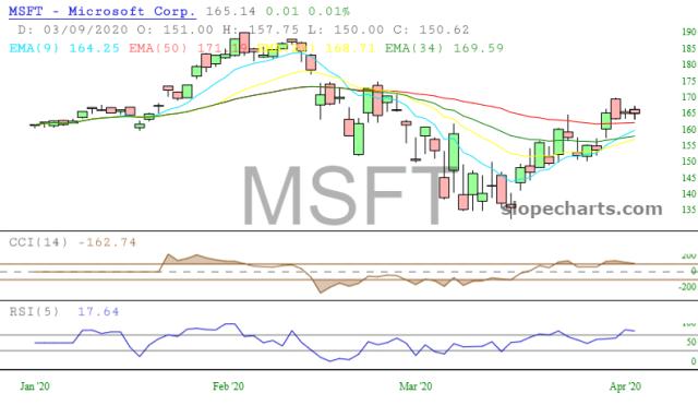 slopechart_MSFT.jpg