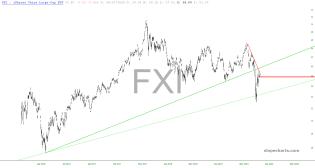 slopechart_FXI.jpg