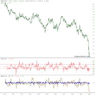 slopechart_KBE/XLF.jpg