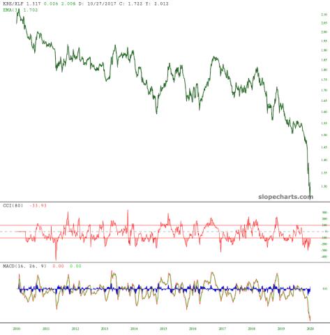 slopechart_KBE/XLF.jpg