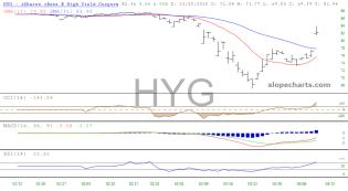 slopechart_HYG.jpg