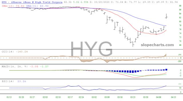 slopechart_HYG.jpg