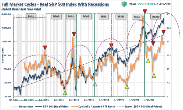 SP500-FullMarket-Cycles-040620-2 (1).png (950×572)