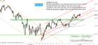 Chart of the day | Trading Channels