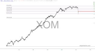 slopechart_XOM.jpg