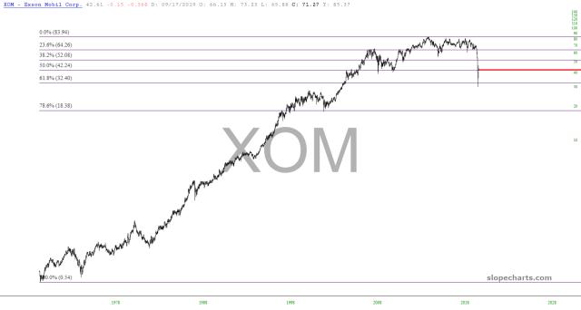 slopechart_XOM.jpg