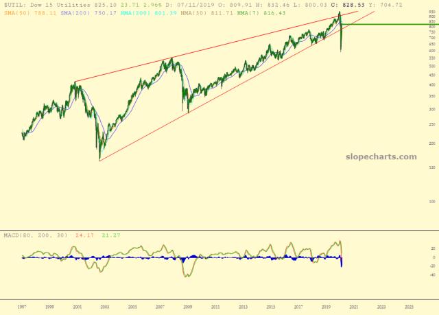 slopechart_$UTIL.jpg